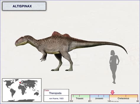 Altispinax By Cisiopurple On Deviantart Dinosaurier Zeichnungen Kinder