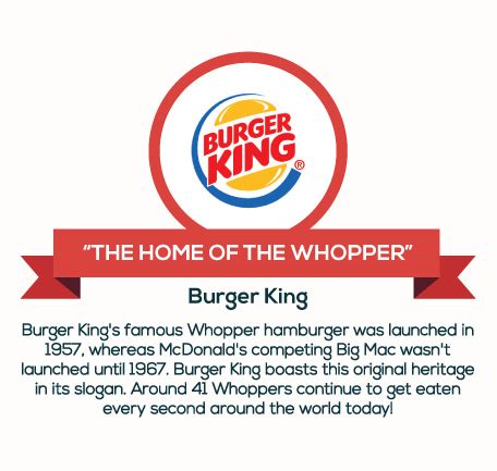 Slogan Burger King – Lukisan