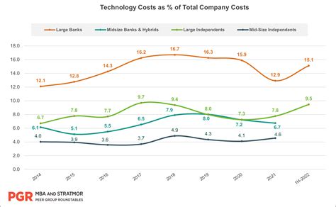 Unlocking the ROI of Mortgage Technology - STRATMOR Group