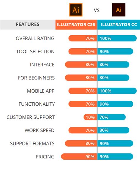 Adobe Illustrator Cs6 Price Taiadl