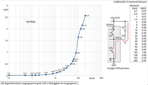Pegons-web 555-Grundlagen