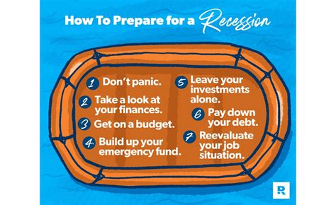 Recession How To Prepare Alvina Shaina