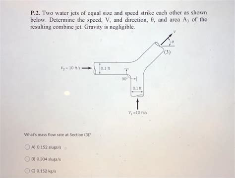 Solved P Two Water Jets Of Equal Size And Speed Strike Chegg