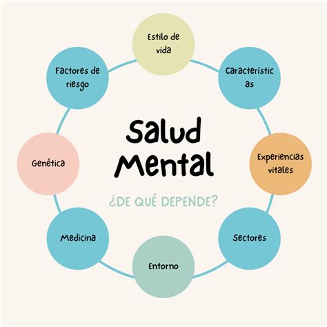 Descifrando El Laberinto De La Salud Mental Un Enfoque Integral Para