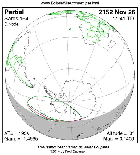 Eclipsewise Panorama Of Solar Eclipses Of Saros