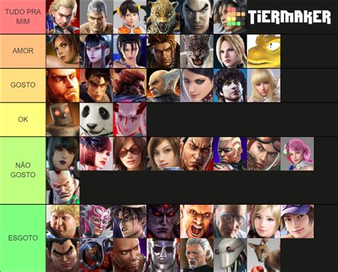 TEKKEN Characters Tier List (Community Rankings) - TierMaker