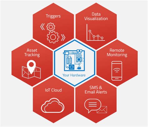 Open Source Iot Platform Top Open Source Iot Platform Thetips You