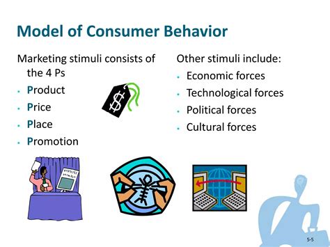 Consumer Behaviour Pdf