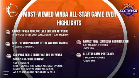 Wnba Average Viewership 2024 Season Elke Nicoli