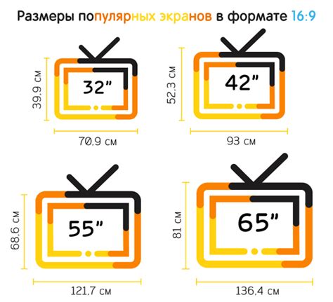 Какой телевизор купить – важные технологии современного ТВ-экрана