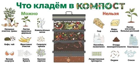 Компостер GRAF ECO-KING 600 л, зеленый контейнер пластиковый для сада ...