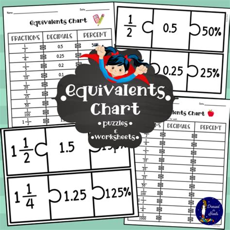 Equivalents Chart with Worksheets and Puzzle | Made By Teachers