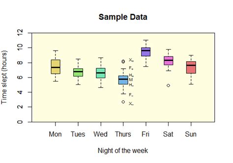 Variance What Is The Defintion Of Variation In A Box Plot Cross