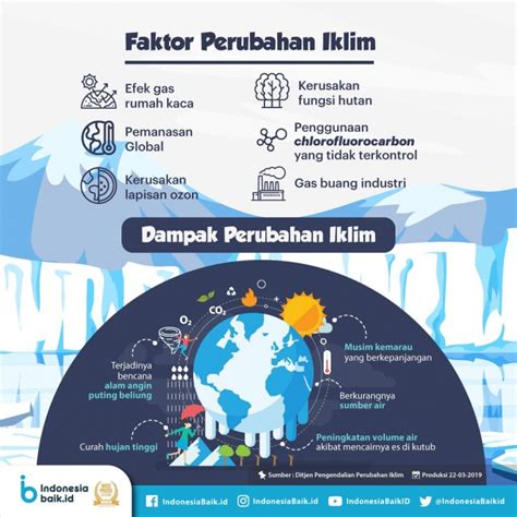 Pelajaran Tematik Umum Kelas 3 Sd Mengenai Pemanasan Global Halaman 1