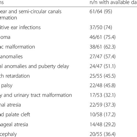 Diagnostic Criteria For Charge Syndrome By Verloes 2005 Updated By Download Scientific