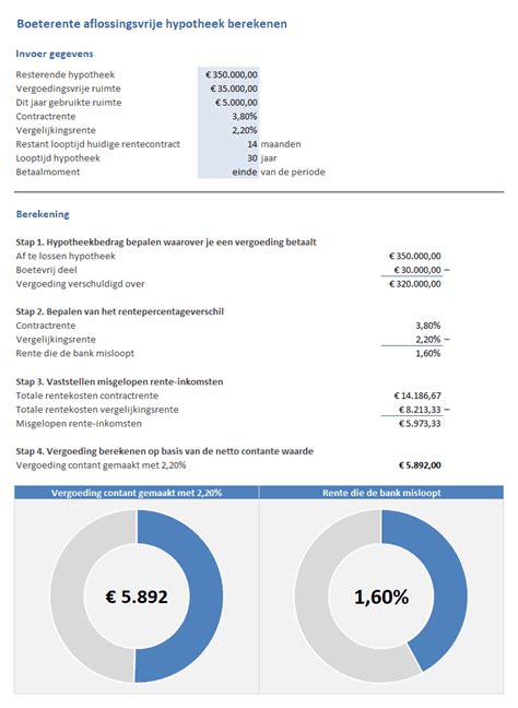 Bereken De Boeterente Van Een Aflossingsvrije Hypotheek In Excel