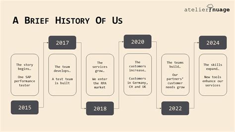 history atelier nuage