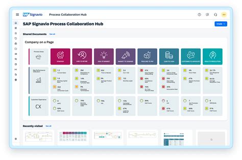 SAP Signavio Process Collaboration Hub