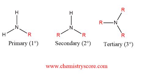 Amine Learn Chemistry Online Chemistryscore