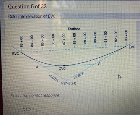 Solved Question Of Calculate Elevation Of Bvc Stations Chegg