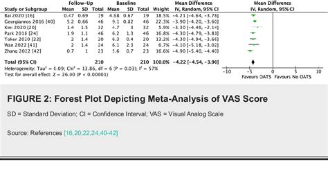 Figure From The Effectiveness Of Osteochondral Autograft Transfer In