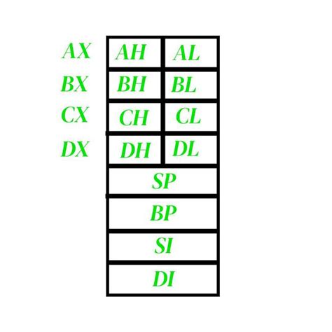 General purpose registers in 8086 microprocessor - GeeksforGeeks