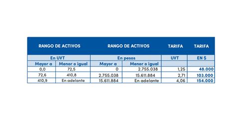 Consulte aquí las tarifas del registro mercantil proponentes y