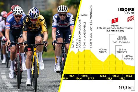 Tour de France 2023 La 10e étape en détails profil favoris