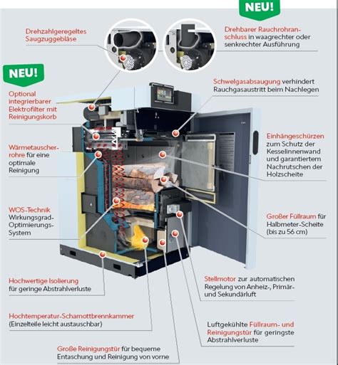 Fr Ling Kombikessel Sp Dual Compact Haustechnik Gmbh Heizung Sanit R Gas