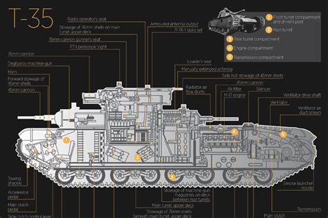 T-35: Inside the Soviet Union's heavy tank - Russia Beyond