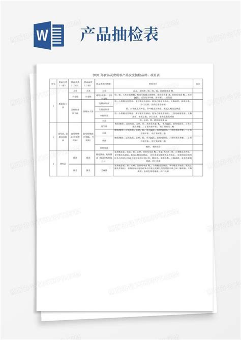 2020年食品和食用农产品安全抽检品种、项目表word模板下载编号qjyyrrer熊猫办公