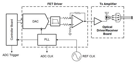 Simple Laser Diode Circuit Diagram » Wiring Diagram