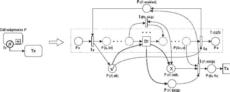 A Rigorous Semantics For Bpmn Process Diagrams Assumptio