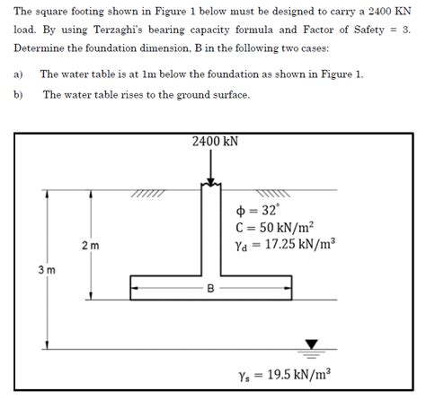 Solved The Square Footing Shown In Figure 1 Below Must Be Chegg