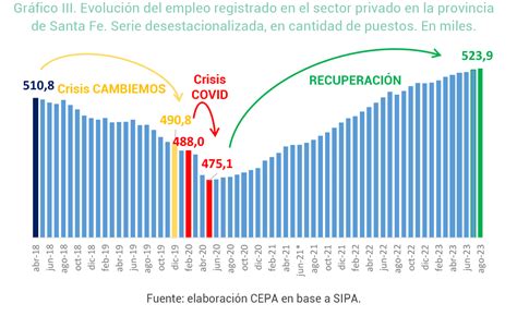 An Lisis Sobre La Situaci N Del Empleo Registrado Privado En La