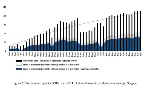 Portal UFS Estudo da UFS mostra indicadores epidemiológicos da covid