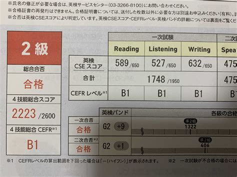 【趣味英語】英検二級受かった 🙌 趣味と仕事と家のことを気が向いた時に書くブログ 楽天ブログ