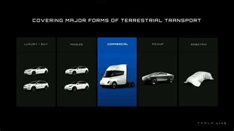 Tesla Semi Truck 3 Things You Should Know