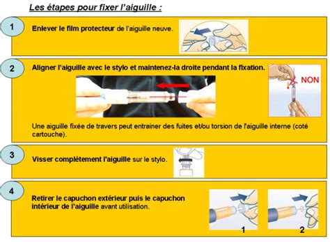 Les Aiguilles Bon Usage Des Insulines