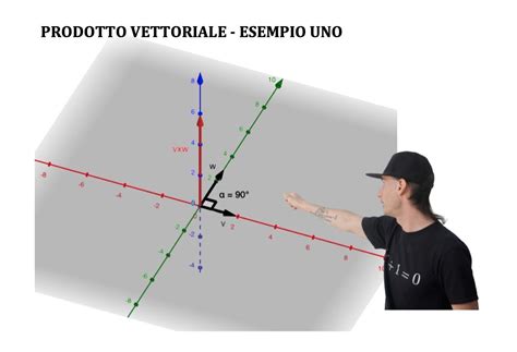 Prodotto Scalare E Vettoriale Andrea Il Matematico