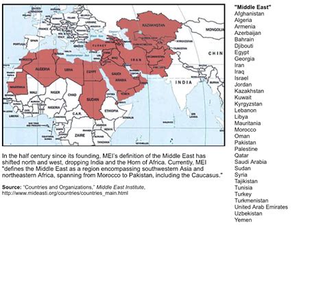 middle east states