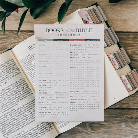 Books Of The Bible Reading Checklist The Daily Grace Co Worksheets