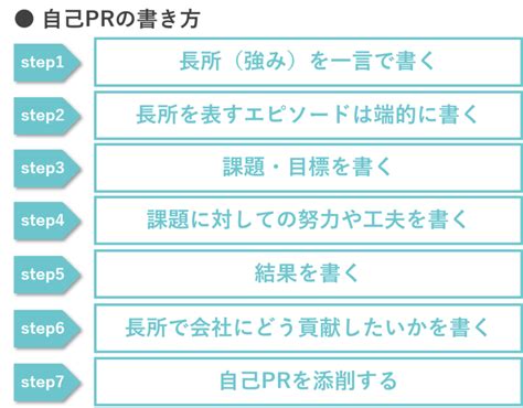 【es例文有】自動車業界での自己prの書き方｜求める人材も紹介 就職活動支援サイトunistyle