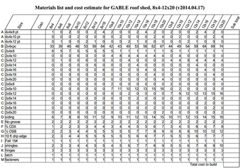 Materials List and Cost Estimate Worksheet | Building Materials Sheet