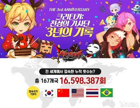 게임빌 ‘크리티카 천상의 기사단 3주년 기념 인포그래픽 공개 인벤