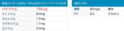 【tokaiオンラインショップ】朝霧のしずく 2l×12本（6本×2箱） モンドセレクション最高金賞受賞！