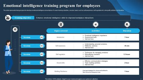 Top 10 Emotional Intelligence Powerpoint Presentation Templates In 2025