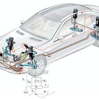 Vehicle suspension system [1]. | Download Scientific Diagram