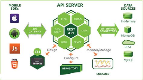 Top Back End Development Company Belitsoft