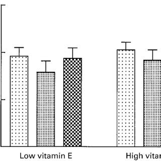 Delayed Type Hypersensitivity Response DTH Ear Thicknesses Of The